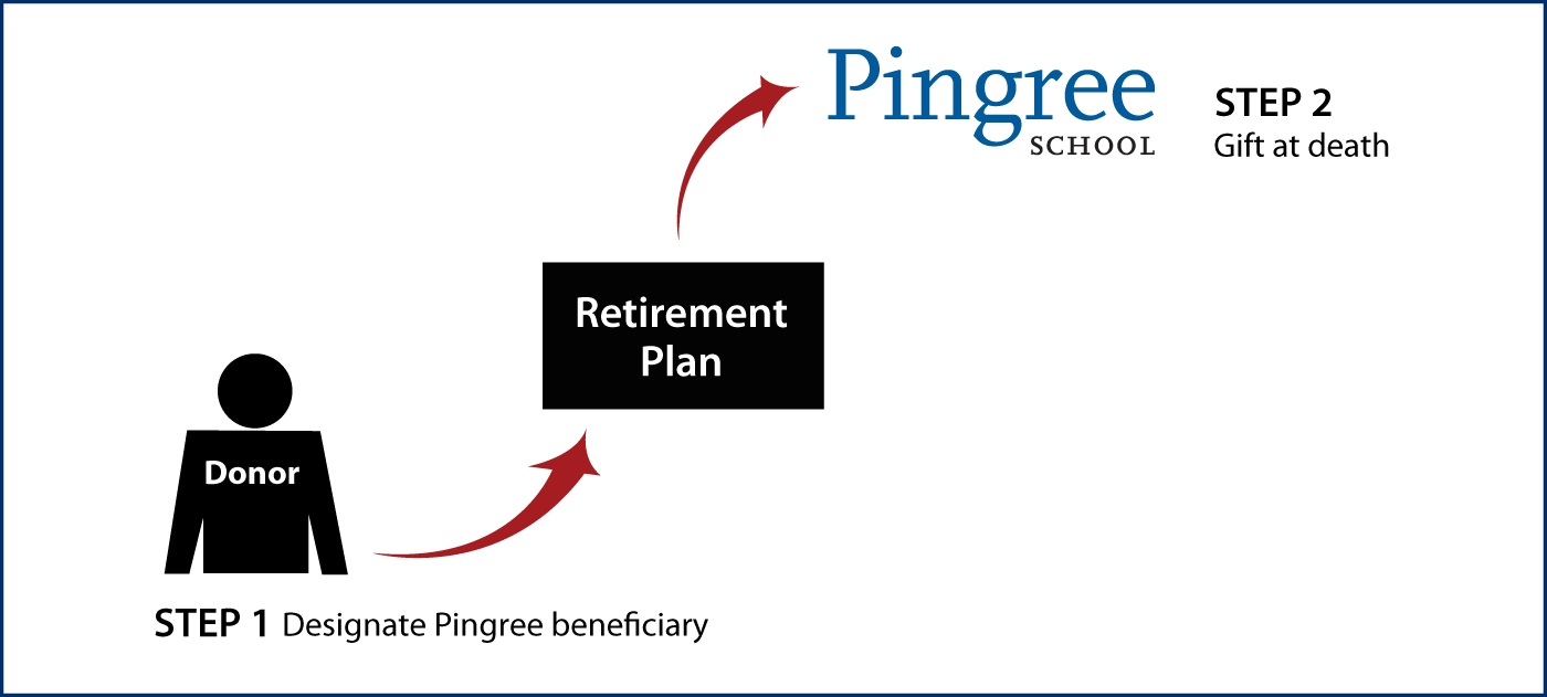 Gifts from Retirement Plans at Death Thumbnail
